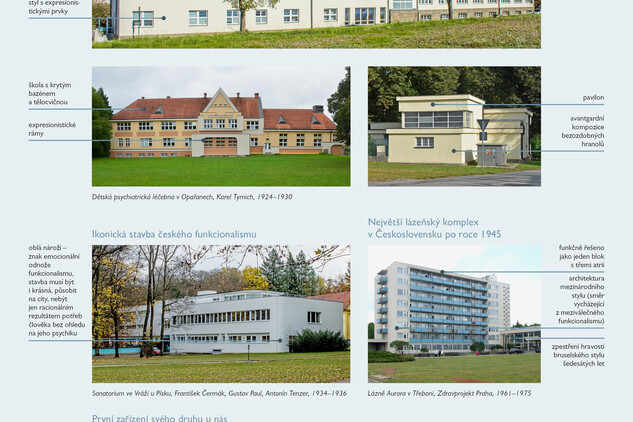 Výstava Čeho si ceníme na cenných stavbách. Architektura 20. století v jižních Čechách / ZDRAVOTNICKÉ STAVBY